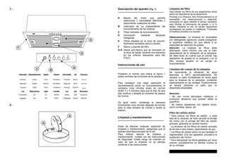 1.-
Velocidad Absaugleistung Speed Vitesse Velocidade Hiz Tá÷õôçôá
Primera Erste First Première Primeira Birinci ç
Segunda Zweite Second Deuxième Segunda Ikinci

úç

Tercera Dritte Third Troisième Terceira Üòüncü
Tíôç
Luz Beleuchtung Light Lumière Luz Iºik Öùôéóìïó
Encendido Ein On Allumé Acesa Açik ÁíáìÝíïò
Apagado Aus Off Eteint Desligada Kapali Óâçóôüò
2.-
Descripción del aparato (Fig. 1)
---------------------------------------------------
A Mando del motor que permite
seleccionar 3 velocidades diferentes o
desconectar cualquiera de ellas.
B Interruptor de luz independiente del
funcionamiento de los motores.
C Piloto indicador de funcionamiento.
D Iluminación mediante lámparas
halógenas.
E Filtros situados en la zona de cocción,
fácilmente extraíbles para su lavado.
F Marco y soporte del filtro.
G-H Aletas anti-retorno que se colocarán en
la boca de salida, situando sus extremos
en los orificios dispuestos para ello
(Fig.2).
Instrucciones de uso
---------------------------------------------------
Pulsando el mando que indica la figura 1
podrá controlar las funciones de la campana
Para conseguir una mejor aspiración le
recomendamos poner en funcionamiento la
campana unos minutos antes de cocinar
(entre 3 y 5 minutos) para que el flujo de aire
sea continuo y estable al momento de aspirar
los humos.
De igual modo, mantenga la campana
funcionando unos minutos después de cocinar
para el total arrastre de humos y olores al
exterior.
Limpieza y mantenimiento
---------------------------------------------------
Antes de efectuar cualquier operación de
limpieza y mantenimiento, asegúrese que el
aparato está desconectado de la red.
Para realizar labores de limpieza y
mantenimiento, cumpla con las Instrucciones
de Seguridad. Existe riesgo de incendio en
caso de que la limpieza no se efectúe
conforme a las instrucciones.
Limpieza del filtro
Para extraer los filtros de sus alojamientos actúe
sobre los dispositivos de enclavamiento.
Proceda a su limpieza, bien introduciéndolo en el
lavavajillas, (ver observaciones) o dejándolo
sumergido en agua caliente el tiempo necesario
para facilitar la eliminación de grasas, o si lo
desea, mediante el uso de sprays específicos
(protegiendo las partes no metálicas). Finalizada
la limpieza proceda a su secado.
Observaciones: La limpieza en lavavajillas
con detergentes agresivos, puede ennegrecer
la superficie metálica sin que afecte a su
capacidad de retención de grasas.
Atención: La limpieza de filtros debe
efectuarse, como mínimo una vez al mes,
dependiendo de la utilización de la campana.
Se debe tener en cuenta que al cocinar hay
deposición de grasas en la campana y en el
filtro aunque aquella no se ponga en
funcionamiento.
Limpieza del cuerpo de la campana
Se recomienda la utilización de agua
jabonosa, a 40ºC aproximadamente. Se
utilizará un paño humedecido en dicha agua
para la limpieza de la campana, incidiendo
especialmente en las rendijas. Posteriormente
se secará utilizando un paño que no
desprenda pilosidades.
Atención:
* No use nunca estropajos metálicos ni
productos abrasivos que puedan dañar la
superficie.
* No realice raspaduras con objetos duros,
como cuchillos, tijeras, etc.
Filtro de carbón activo
* Para colocar los filtros de carbón a cada
lado de la caracola, se hará coincidir el anclaje
del motor con el anclaje del filtro de carbón
activado, girándolo en sentido horario.
* La duración de los filtros de carbón activado
es de tres a seis meses, dependiendo de uso.
* Los filtros de carbón activo no son lavables ni
regenerables. Una vez agotados, proceda a la
sustitución del mismo.
* Para reemplazar los filtros gastados por otros
nuevos, procederemos en sentido inverso al
de su montaje.
B
AC
D
E
F
G
H
 