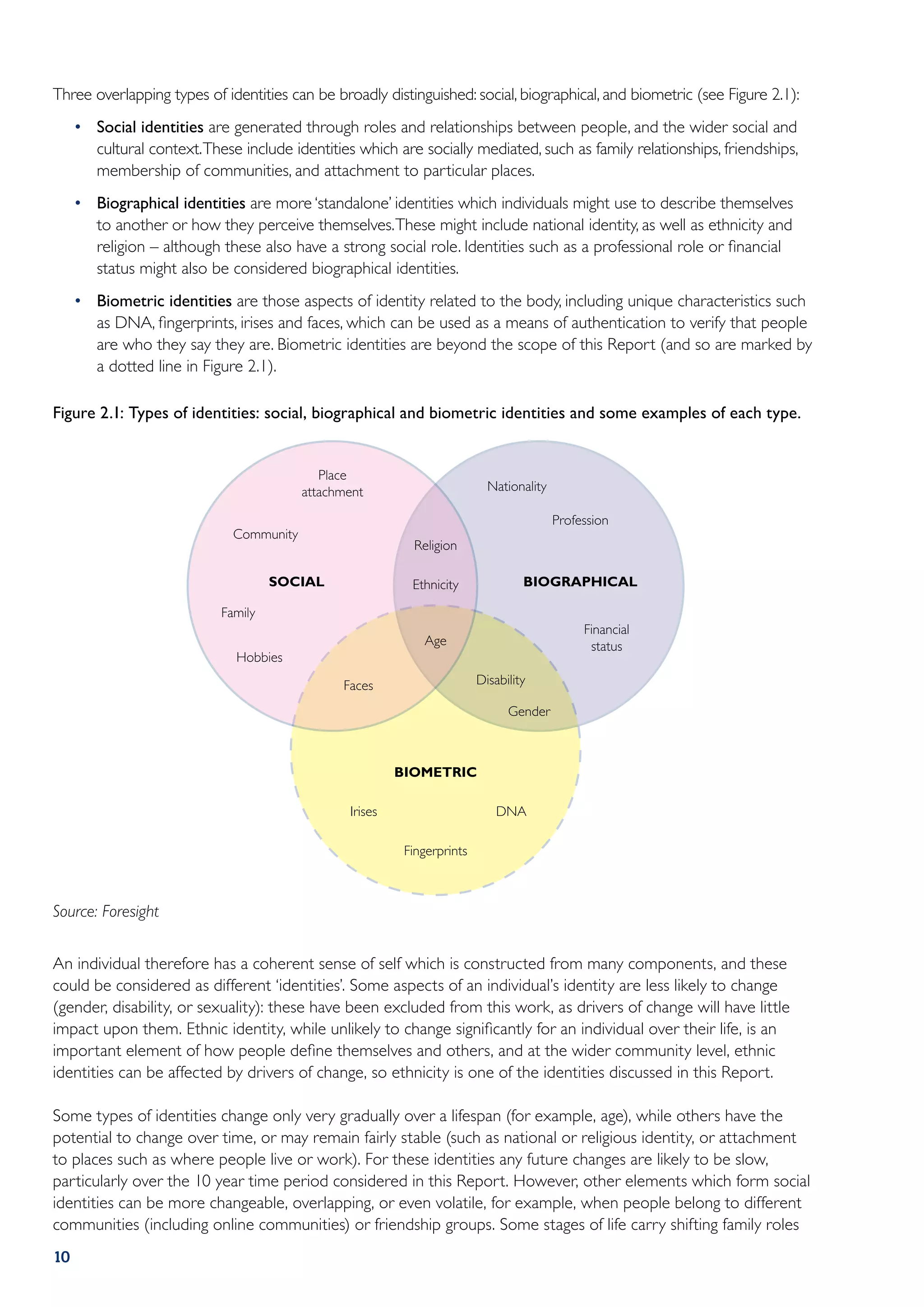Three overlapping types of identities can be broadly distinguished: social, biographical, and biometric (see Figure 2.1):
     •	 	 ocial identities are generated through roles and relationships between people, and the wider social and
        S
        cultural context. These include identities which are socially mediated, such as family relationships, friendships,
        membership of communities, and attachment to particular places.
     •	 	 iographical identities are more ‘standalone’ identities which individuals might use to describe themselves
        B
        to another or how they perceive themselves. These might include national identity, as well as ethnicity and
        religion – although these also have a strong social role. Identities such as a professional role or financial
        status might also be considered biographical identities.
     •	 	 iometric identities are those aspects of identity related to the body, including unique characteristics such
        B
        as DNA, fingerprints, irises and faces, which can be used as a means of authentication to verify that people
        are who they say they are. Biometric identities are beyond the scope of this Report (and so are marked by
        a dotted line in Figure 2.1).

Figure 2.1: Types of identities: social, biographical and biometric identities and some examples of each type.


                                             Place
                                          attachment                        Nationality

                                                                                          Profession
                              Community
                                                            Religion

                                     SOCIAL                 Ethnicity              BIOGRAPHICAL

                            Family
                                                                                               Financial
                                                              Age                               status
                               Hobbies

                                                Faces                     Disability

                                                                                Gender



                                                          BIOMETRIC

                                                 Irises                       DNA

                                                           Fingerprints



Source: Foresight


An individual therefore has a coherent sense of self which is constructed from many components, and these
could be considered as different ‘identities’. Some aspects of an individual’s identity are less likely to change
(gender, disability, or sexuality): these have been excluded from this work, as drivers of change will have little
impact upon them. Ethnic identity, while unlikely to change significantly for an individual over their life, is an
important element of how people define themselves and others, and at the wider community level, ethnic
identities can be affected by drivers of change, so ethnicity is one of the identities discussed in this Report.

Some types of identities change only very gradually over a lifespan (for example, age), while others have the
potential to change over time, or may remain fairly stable (such as national or religious identity, or attachment
to places such as where people live or work). For these identities any future changes are likely to be slow,
particularly over the 10 year time period considered in this Report. However, other elements which form social
identities can be more changeable, overlapping, or even volatile, for example, when people belong to different
communities (including online communities) or friendship groups. Some stages of life carry shifting family roles
10
 