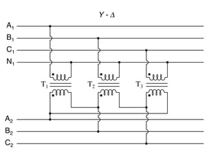 Y-!
A1
B1
C1
N1


          T1            T2             T3



A2
B2
C2

     Figure 10.44: Phase wiring for “Y-∆” transformer.
 