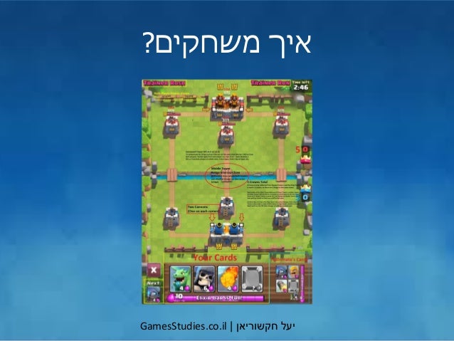 ‫יעל‬‫חקשוריאן‬|GamesStudies.co.il
‫משחקים‬ ‫איך‬?
 