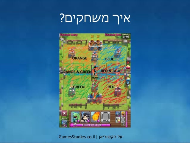 ‫יעל‬‫חקשוריאן‬|GamesStudies.co.il
‫משחקים‬ ‫איך‬?
 