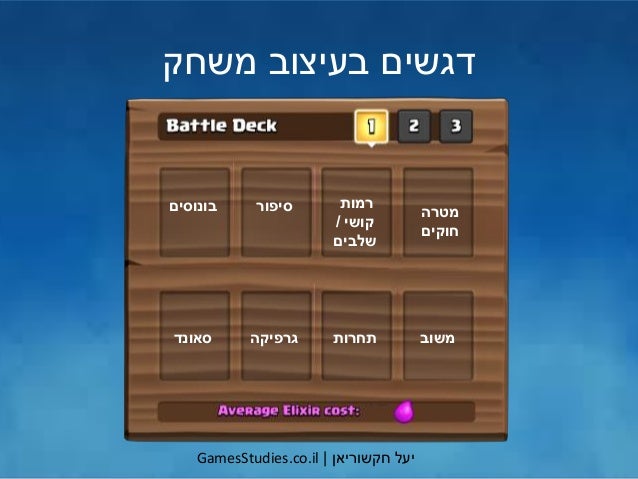 ‫יעל‬‫חקשוריאן‬|GamesStudies.co.il
‫משחק‬ ‫בעיצוב‬ ‫דגשים‬
‫מטרה‬
‫חוקים‬
‫רמות‬
‫קושי‬/
‫שלבים‬
‫סיפור‬‫בונוסים‬
‫משוב‬‫ת...