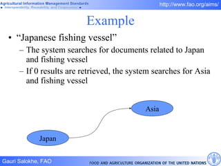 Example “Japanese fishing vessel” The system searches for documents related to Japan and fishing vessel If 0 results are retrieved, the system searches for Asia and fishing vessel Japan Asia 
