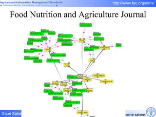 Food Nutrition and Agriculture Journal 
