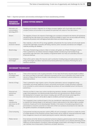 The future of manufacturing: A new era of opportunity and challenge for the UK

Table 1: Important pervasive and secondary technologies for future manufacturing activities

PERVASIVE
TECHNOLOGY

LIKELY FUTURE IMPACTS

Information and
communications
technology (ICT)

Modelling and simulation integrated into all design processes, together with virtual reality tools will allow
complex products and processes to be assessed and optimised, with analysis of new data streams.

Sensors

The integration of sensors into networks of technology, such as products connected to the internet, will revolutionise
manufacturing. New data streams from products will become available to support new services, enable self-checking
inventories and products which self diagnose faults before failure, and reduced energy usage.

Advanced 
functional materials

New materials, in which the UK has strong capabilities, will penetrate the mass market and will include reactive
nanoparticles, lightweight composites, self-healing materials, carbon nanotubes, biomaterials and ‘intelligent’
materials providing user feedback.

Biotechnology

The range of biotechnology products is likely to increase, with greater use of fields of biology by industry.
There is potential for new disease treatment strategies, bedside manufacturing of personalised drugs,
personalised organ fabrication, wide availability of engineered leather and meat, and sustainable production
of fuel and chemicals.

Sustainable/green
technologies

These will be used to reduce the resources used in production including energy and water, produce clean
energy technologies, and deliver improved environmental performance of products. Minimising the use of
hazardous substances.

SECONDARY TECHNOLOGY
Big data and
knowledge based
automation

These will be important in the on-going automation of many tasks that formerly required people. In addition,
the volume and detail of information captured by businesses and the rise of multimedia, social medial and the
internet of things will fuel future increases in data, allowing firms to understand customer preferences and
personalise products.

Internet of things

There is potential for major impacts in terms of business optimisation, resource management, energy
minimisation, and remote healthcare. In factory and process environments, virtually everything is expected
to be connected via central networks. Increasingly, new products will have embedded sensors and become
autonomous.

Advanced and
autonomous
robotics

Advances are likely to make many routine manufacturing operations obsolete, including healthcare and
surgery, food preparation and cleaning activities. Autonomous and near-autonomous vehicles will boost
the development of computer vision, sensors including radar and GPS, and remote control algorithms.
3D measurement and vision will be able to adapt to conditions, and track human gestures.

Additive
manufacturing
(also known as 3D
printing)

This is expected to have a profound impact on the way manufacturers make almost any product. It will become
an essential ‘tool’ allowing designs to be optimised to reduce waste; products to be made as light as possible;
inventories of spare parts to be reduced; greater flexibility in the location of manufacturing; products to be
personalised to consumers; consumers to make some of their own products; and products to be made with
new graded composition and bespoke properties.

Cloud computing

Computerised manufacturing execution systems (MES) will work increasingly in real time to enable the control
of multiple elements of the production process. Opportunities will be created for enhanced productivity, supply
chain management, resource and material planning and customer relationship management.

Mobile internet

Smart phones and similar devices are positioned to become ubiquitous, general purpose tools for managing
supply chains, assets, maintenance and production. They will allow functions such as directed advertising, remote
healthcare and personalisation of products. Linked technologies include battery technology, low energy displays,
user interfaces, nano-miniaturisation of electronics, and plastic electronics.

21

 