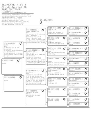 BEUKENNE P et F
Ch. de Tournai 38
7641 BRUYELLE
0477/91.97.86
frederic.beukenne@skynet.be
1st Nat Champ KBDB Middle Distance 2007
1st Nat Ace Pigeon KBDB Middle Dist 2008
2nd Nat Bourges 2012 16859 P
2nd Nat Bordeaux 2011 6217 P
1st Nat Z Montlucon 2015 2686 P
5th Nat Ace Pigeon Very Long Dist 2011
1st General Prov Champion 2005
10th Nat Narbonne 2015 3366 P
13-9042033
13-9042033
bleue
11-9055032
ULTRA
bleu
1.PROV.bourges 1.364
birds 2013
1.prize/2.Iprov.chateaur-
oux 3.835 birds
6.prov argenton 1.538 bir
total winner 1-1-2-2-2-3-
5-8-16
11-9055012
bleue
08-9040093
Super Breeder 093
bleu
The current nr.1 breeding
cock Beukenne
Father to winners at
least 9*1.prize incl
1 nat Z/2nat bourges16859
1natZ/5nat montlucon11056
1.prov bourges1.364 birds
B08-9040095
Duchesse 095
bleu pl bl
The current nr.1 breeding
hen Beukenne
Mother to winners at
least 9*1.prize incl
1nat.z/2nat bourges 16859
1natz/5nat montlucon11056
1.prov bourges 1364 birds
B04-9125157
beethoven
bleu
as pigeon prov df 2004
1 er as nat belge lcb
2008.as pigeon fond prov
fond 2008.72 nat montau08
4 eme as pig ent belg 08
13e nati bourges11875p
1er jarnac 1er toury
08-4003771
la perle de rauw
bleue
achete chez de rauw
a lebbeke
B05-9011074
Gaby As 074
bleu
pigeon qui a gagne le
championnat rfcb 2007
07-9023374
scarlette
bleue
co-winner national
championship rfcb-kbdb
B05-9011008
le speed
bleu
5em national montelimar
2008 8634p
07-9023099
bleue
femelle recu en pret de
casaert maurice nechin
B03-9012683
petit simpson
bleu
pere du 9125157-04
as pigeon belge lcb 08
B03-9012520
ortencia
bleue
7fois par 10
04-4375938
BLEU
03-4290001
DOCHTER LIMOGES
B03-9012698
le vandenabeele
05-9028732
slim
B00-9049783
le casaert
99-9128113
ultra
B97-9138531
SIMPSON
B00-9049783
le casaert
00-4270071
91-4261261
LIMOGES
B03-9012682
orchidee II
04-6202101
gerda
B03-9012682
orchidee II
04-264053
B97-9196100
ORCHIDEE
B00-9049777
fresia 1
97-4263008
SCHOON BLAUW
02-4333309
 