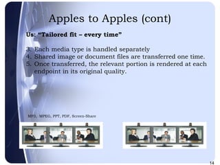 Apples to Apples (cont) Us: “Tailored fit – every time” Each media type is handled separately Shared image or document files are transferred one time. Once transferred, the relevant portion is rendered at each endpoint in its original quality.  MP3,  MPEG, PPT, PDF, Screen-Share 