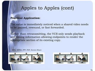 Apples to Apples (cont) MP3,  MPEG, PPT, PDF, Screen-Share Practical Application: The value is immediately noticed when a shared video needs to be paused, rewound, or fast forwarded.  Rather than retransmitting, the VCS only sends playback and timing information allowing endpoints to render the appropriate section of its existing copy.  
