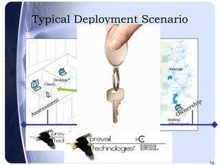 Typical Deployment Scenario Assessment Ownership Deployment &Training 