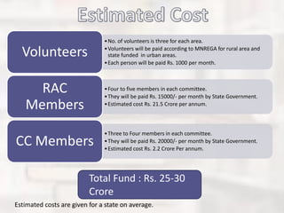 •No. of volunteers is three for each area.
•Volunteers will be paid according to MNREGA for rural area and
state funded in urban areas.
•Each person will be paid Rs. 1000 per month.
Volunteers
•Four to five members in each committee.
•They will be paid Rs. 15000/- per month by State Government.
•Estimated cost Rs. 21.5 Crore per annum.
RAC
Members
•Three to Four members in each committee.
•They will be paid Rs. 20000/- per month by State Government.
•Estimated cost Rs. 2.2 Crore Per annum.
CC Members
Estimated costs are given for a state on average.
Total Fund : Rs. 25-30
Crore
 