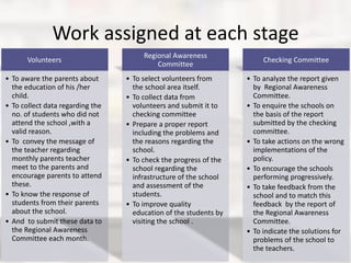 Work assigned at each stage
Volunteers
• To aware the parents about
the education of his /her
child.
• To collect data regarding the
no. of students who did not
attend the school ,with a
valid reason.
• To convey the message of
the teacher regarding
monthly parents teacher
meet to the parents and
encourage parents to attend
these.
• To know the response of
students from their parents
about the school.
• And to submit these data to
the Regional Awareness
Committee each month.
Regional Awareness
Committee
• To select volunteers from
the school area itself.
• To collect data from
volunteers and submit it to
checking committee
• Prepare a proper report
including the problems and
the reasons regarding the
school.
• To check the progress of the
school regarding the
infrastructure of the school
and assessment of the
students.
• To improve quality
education of the students by
visiting the school .
Checking Committee
• To analyze the report given
by Regional Awareness
Committee.
• To enquire the schools on
the basis of the report
submitted by the checking
committee.
• To take actions on the wrong
implementations of the
policy.
• To encourage the schools
performing progressively.
• To take feedback from the
school and to match this
feedback by the report of
the Regional Awareness
Committee.
• To indicate the solutions for
problems of the school to
the teachers.
 