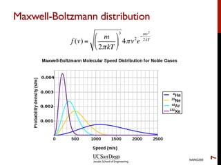 Maxwell-Boltzmann distribution
NANO266
7
f (v) =
m
2πkT
!
"
#
$
%
&
3
4πv2
e
−
mv2
2kT
 