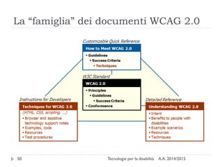 La “famiglia” dei documenti WCAG 2.0
A.A. 2014/2015Tecnologie per la disabilità50
 