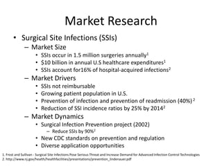 Market Research
       • Surgical Site Infections (SSIs)
              – Market Size
                      • SSIs occur in 1.5 million surgeries annually1
                      • $10 billion in annual U.S healthcare expenditures1
                      • SSIs account for16% of hospital-acquired infections2
              – Market Drivers
                      •   SSIs not reimbursable
                      •   Growing patient population in U.S.
                      •   Prevention of infection and prevention of readmission (40%) 2
                      •   Reduction of SSI incidence ratios by 25% by 20142
              – Market Dynamics
                      • Surgical Infection Prevention project (2002)
                             – Reduce SSIs by 90%2
                      • New CDC standards on prevention and regulation
                      • Diverse application opportunities
1. Frost and Sullivan - Surgical Site Infections Pose Serious Threat and Increase Demand for Advanced Infection Control Technologies
2. http://www.nj.gov/health/healthfacilities/presentations/prevention_lindenauer.pdf
 