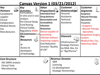 Canvas Version 1 (03/21/2012)
Key               Key                    Value               Customer             Customer
Partners          Activities             Propositions        Relationships        Segments
Cyclodextrin      Formulation            Extended local      Personal             Surgeons
supplier          In vitro and in vivo   Drug delivery       Assistance           Wound Therapy
Clinical          analysis               Bioavailable and    Technical            Specialists
Collaborators     Pre-Clinical Study     Unmodified          Assistance           Hospitals
Medical Device    Fund Raising           Infection                                --Surgeons
Cos.              Clinical Collab.       Reduction                                --Wound Therapy
Manufacturers     Regulatory ANDA        Device capable of                          Specialists
                  IDE Submission         preventing                               Outpatient Surgery
                      Key                infection without
                                                             Channels
                                                                                  Centers
                      Resources          impacting surgery                        Medical Dev. Cos.
                                                             Infrastructure of
                      IP                 Cost Reduction                           Veterinary Med.
                                                             Strategic Partners
                      Access to          Increase “Quality
                                                             (as Med. Dev. Co.
                      developers         of Life”
                                                             or “Big Pharma”
                      of technology

Cost Structure                                    Revenue Streams
 ISO 10993 analysis                                 SBIR
 Clinical Trials                                    Licensing
 Manufacturing                                      Co-Development
                                                    Strategic Partnerships
 