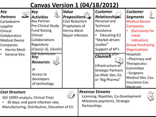 Canvas Version 1 (04/18/2012)
Key                Key                   Value               Customer           Customer
Partners           Activities            Propositions        Relationships      Segments
Cyclodextrin       Key Partner           Cost Reduction      Personal and      Medical Device
supplier           Pre-Clinical Study    Prophylaxis of      Technical         Companies
Clinical           Fund Raising          Hernia Mesh         Assistance        • (Exclusivity for
Collaborators      Clinical              Repair Infection    • Educating EU       initial
Medical Device     Collaborations                            “Market-driven       indication)
Companies          Regulatory                                studies”          Group Purchasing
• Hernia Mesh      (Class(1-3), USvsEU                       Support of KP’s   Organizations
• General Dev.     IDE Submission                            marketing plan    Hospitals
                   Key                                      Channels
                                                                               --Pharmacy and
                   Resources                                                   Therapeutics
                                                            Infrastructure of
                   IP                                                          Committee
                                                            Strategic Partners
                   Access to                                                   --Surgeons
                                                            (as Med. Dev. Co.
                   developers                                                  Medical Dev. Cos.
                                                            or “Big Pharma”
                   of technology                                               Insurance Cos.
                                                                               Medicare
Cost Structure                                     Revenue Streams
 ISO 10993 analysis, Clinical Trials                 Licensing, Royalties, Co-Development
 • 30 days; end point infection rate,                Milestone payments, Strategic
 Manufacturing, Distribution, Education of EU        Partnerships
 