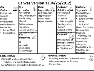 Canvas Version 1 (04/25/2012)
Key                Key                   Value               Customer           Customer
Partners           Activities            Propositions        Relationships      Segments
Cyclodextrin       Key Partner           Cost Reduction      Personal and      Medical Device
supplier           Pre-Clinical Study    Prophylaxis of      Technical         Companies
Clinical           Fund Raising          Hernia Mesh         Assistance        • (Exclusivity for
Collaborators      Clinical              Repair Infection    • Educating EU       initial
Medical Device     Collaborations                            “Market-driven       indication)
Companies          Regulatory                                studies”          Group Purchasing
• Hernia Mesh      (Class(1-3), USvsEU                       Support of KP’s   Organizations
• General Dev.     IDE Submission                            marketing plan    Hospitals
                   Key                                      Channels
                                                                               --Pharmacy and
                   Resources                                                   Therapeutics
                                                            Infrastructure of
                   IP                                                          Committee
                                                            Strategic Partners
                   Access to                                                   --Surgeons
                                                            (as Med. Dev. Co.
                   developers                                                  Medical Dev. Cos.
                                                            or “Big Pharma”
                   of technology                                               Insurance Cos.
                                                                               Medicare
Cost Structure                                     Revenue Streams
 ISO 10993 analysis, Clinical Trials                 Licensing, Royalties, Co-Development
 • 30 days; end point infection rate,                Milestone payments, Strategic
 Manufacturing, Distribution, Education of EU        Partnerships
 