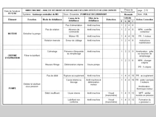 Maintenance Industrielle industrie AMDEC.ppt