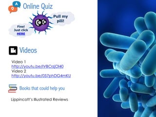 Online Quiz
Videos
Books that could help you
Pull my
pili!
Fine!
Just click
HERE
Lippincott’s Illustrated Reviews
Video 1
http://youtu.be/IVBCrzjOl40
Video 2
http://youtu.be/057phDG4mKU
 