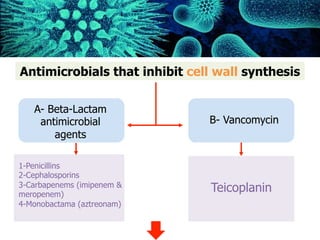 Antimicrobials that inhibit cell wall synthesis
A- Beta-Lactam
antimicrobial
agents
1-Penicillins
2-Cephalosporins
3-Carbapenems (imipenem &
meropenem)
4-Monobactama (aztreonam)
Teicoplanin
B- Vancomycin
 