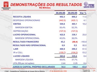 DEMONSTRAÇÕES DOS RESULTADOS
                                                    R$ Milhões

                                                                       30.09.06          30.09.05    Var %
            RECEITA LÍQUIDA                                                  992,3          890,2      11,5
            DESPESAS OPERACIONAIS                                           (442,5)        (425,1)      4,1
             EBITDA                                                          549,8          465,1      18,2
                MARGEM EBITDA                                               55,4%           52,3%
             DEPRECIAÇÃO                                                    (127,0)        (127,0)
            LUCRO OPERACIONAL                                                422,8          338,1      25,0
                MARGEM OPERACIONAL                                          42,6%           38,0%
            RESULTADO FINANCEIRO                                              45,2          (48,4)   -193,6
            RESULTADO NÃO OPERACIONAL                                          0,9            0,5      80,0
             LAIR                                                            468,9          290,2      61,5
             IR e CSLL                                                      (159,7)        (104,2)     53,2
             LUCRO LÍQUIDO                                                   363,6          335,4       8,4
                MARGEM LÍQUIDA                                              36,6%           37,7%
            LPA (R$ por mil ações)                                             2,44          2,25       8,4
            JUROS S/ CAPITAL PRÓPRIO DECLARADO                                 54,4         149,4     -63,6

CTEEP – Companhia de Transmissão de Energia Elétrica Paulista   15 de dezembro de 2006                        34
 