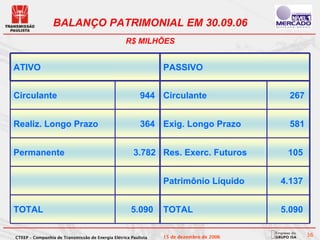 BALANÇO PATRIMONIAL EM 30.09.06
                                                   R$ MILHÕES


ATIVO                                                           PASSIVO


Circulante                                               944 Circulante                    267


Realiz. Longo Prazo                                      364 Exig. Longo Prazo             581


Permanente                                            3.782 Res. Exerc. Futuros           105


                                                                Patrimônio Líquido       4.137


TOTAL                                                5.090      TOTAL                    5.090

CTEEP – Companhia de Transmissão de Energia Elétrica Paulista   15 de dezembro de 2006           36
 