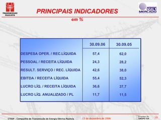 PRINCIPAIS INDICADORES
                                                          em %




                                                                     30.09.06            30.09.05

           DESPESA OPER. / REC.LÍQUIDA                                 57,4               62,0

           PESSOAL / RECEITA LÍQUIDA                                   24,3               28,2

           RESULT. SERVIÇO / REC. LÍQUIDA                              42,6               38,0

           EBITDA / RECEITA LÍQUIDA                                    55,4               52,3

           LUCRO LÍQ. / RECEITA LÍQUIDA                                36,6               37,7

           LUCRO LÍQ. ANUALIZADO / PL                                  11,7               11,5




CTEEP – Companhia de Transmissão de Energia Elétrica Paulista   15 de dezembro de 2006              38
 