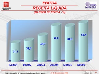EBITDA
                                         RECEITA LÍQUIDA
                                           (MARGEM DE EBITDA - %)




                                                                                               55,4
                                                                   52,8              52,1
                                                     43,7
                                39,1
            37,1



      Dez/01               Dez/02              Dez/03           Dez/04          Dez/05      Set/06


CTEEP – Companhia de Transmissão de Energia Elétrica Paulista   15 de dezembro de 2006                41
 