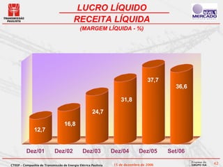 LUCRO LÍQUIDO
                                         RECEITA LÍQUIDA
                                             (MARGEM LÍQUIDA - %)




                                                                                   37,7
                                                                                            36,6

                                                                    31,8

                                                      24,7

                                   16,8
               12,7


          Dez/01             Dez/02            Dez/03           Dez/04        Dez/05      Set/06

CTEEP – Companhia de Transmissão de Energia Elétrica Paulista    15 de dezembro de 2006            42
 