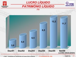 LUCRO LÍQUIDO
                                   PATRIMÔNIO LÍQUIDO
                                                                (%)




                                                                                       12,2
                                                                                                 11,7


                                                                       8,5


                                                      6,5
                                 5,0
              3,0

       Dez/01              Dez/02              Dez/03            Dez/04           Dez/05      Set/06
                                                                                              (LUCRO ANUALIZADO)

CTEEP – Companhia de Transmissão de Energia Elétrica Paulista     15 de dezembro de 2006                     43
 