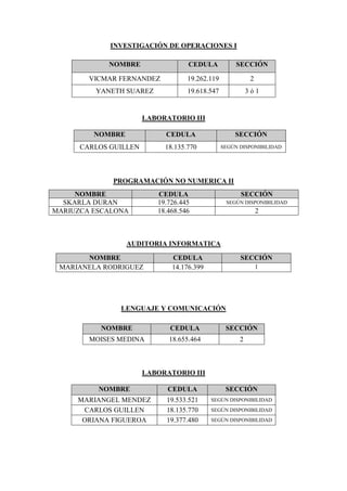 INVESTIGACIÓN DE OPERACIONES I

            NOMBRE                 CEDULA            SECCIÓN

        VICMAR FERNANDEZ           19.262.119              2
         YANETH SUAREZ             19.618.547             3ó1


                       LABORATORIO III

         NOMBRE             CEDULA                  SECCIÓN
      CARLOS GUILLEN        18.135.770          SEGÚN DISPONIBILIDAD




             PROGRAMACIÓN NO NUMERICA II
     NOMBRE               CEDULA                      SECCIÓN
  SKARLA DURAN            19.726.445             SEGÚN DISPONIBILIDAD
MARIUZCA ESCALONA         18.468.546                           2



                  AUDITORIA INFORMATICA

       NOMBRE                 CEDULA                  SECCIÓN
 MARIANELA RODRIGUEZ          14.176.399                       1




               LENGUAJE Y COMUNICACIÓN

          NOMBRE             CEDULA              SECCIÓN
        MOISES MEDINA        18.655.464               2



                       LABORATORIO III

          NOMBRE             CEDULA              SECCIÓN
     MARIANGEL MENDEZ       19.533.521     SEGÚN DISPONIBILIDAD

      CARLOS GUILLEN        18.135.770     SEGÚN DISPONIBILIDAD

      ORIANA FIGUEROA       19.377.480     SEGÚN DISPONIBILIDAD
 