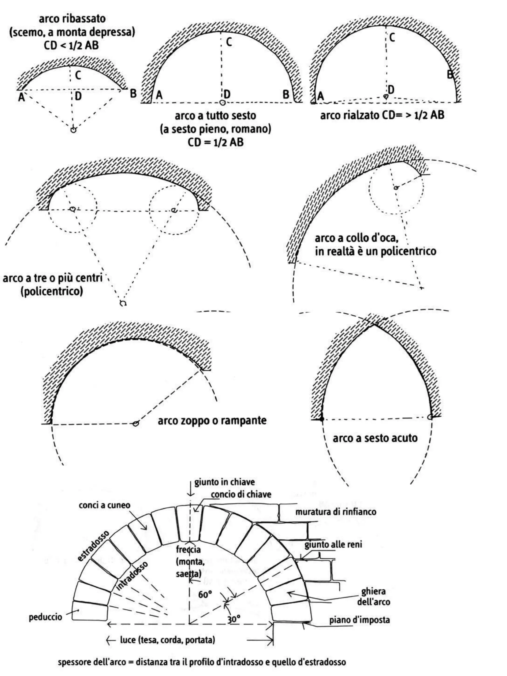 13. Architettura romana - Ordini architettonici- Archi e Volte | PDF