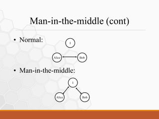 Man-in-the-middle (cont)
• Normal:
• Man-in-the-middle:
Alice Bob
I
Alice Bob
I
 
