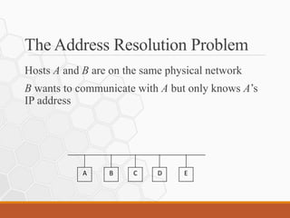 The Address Resolution Problem
Hosts A and B are on the same physical network
B wants to communicate with A but only knows A’s
IP address
E
D
C
B
A
 