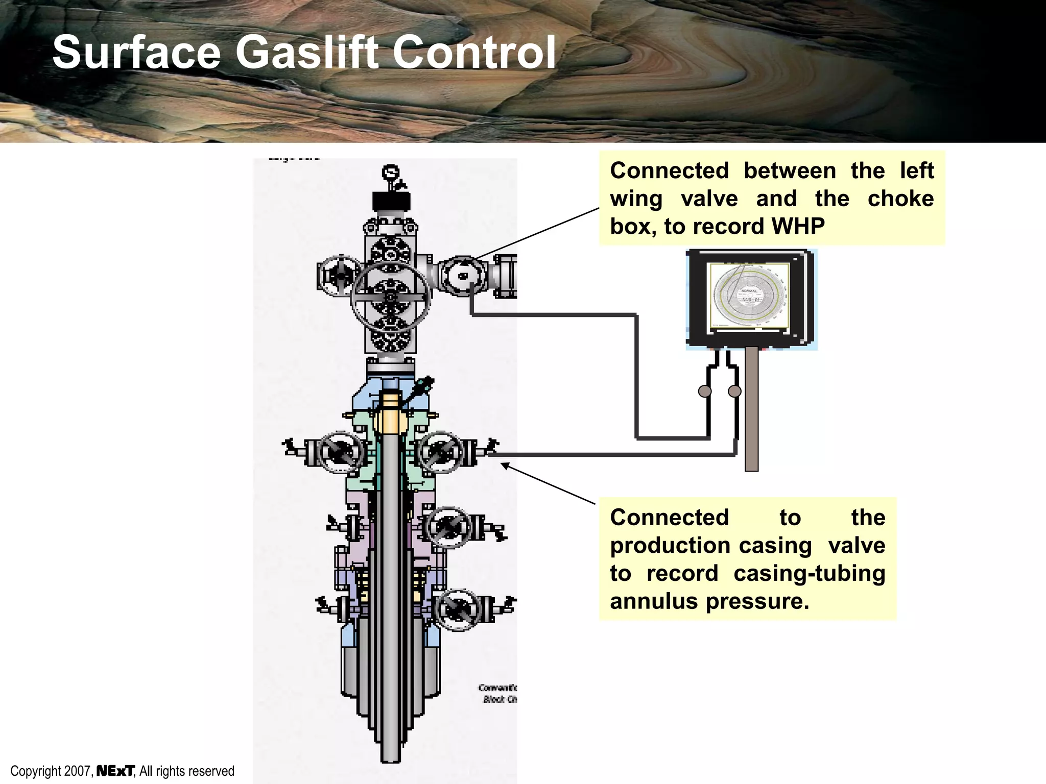 Copyright 2007, , All rights reserved
Connected to the
production casing valve
to record casing-tubing
annulus pressure.
Connected between the left
wing valve and the choke
box, to record WHP
Surface Gaslift Control
 