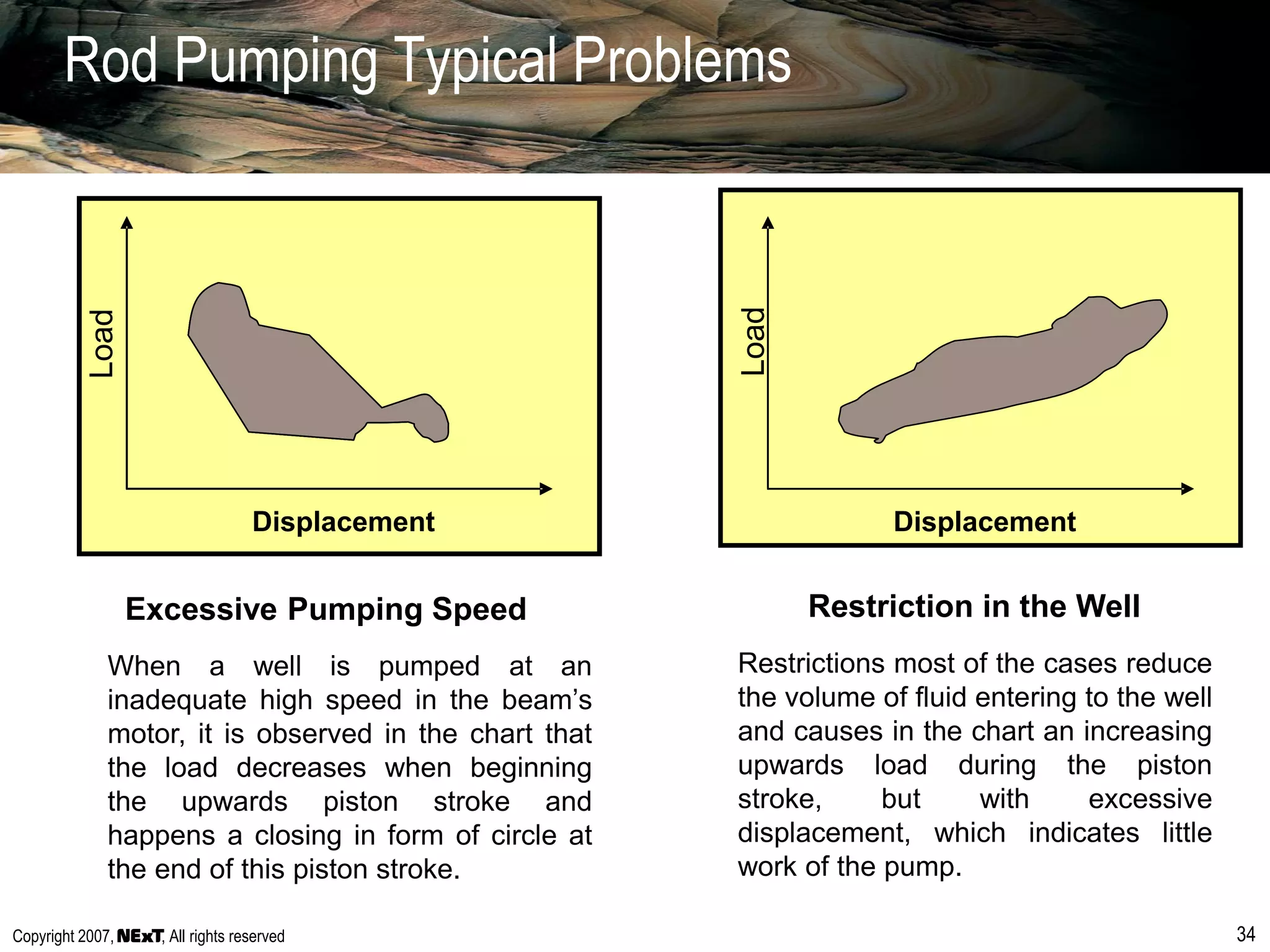 Copyright 2007, , All rights reserved
Rod Pumping Typical Problems
34
Displacement
Load
Excessive Pumping Speed Restriction in the Well
Load
When a well is pumped at an
inadequate high speed in the beam’s
motor, it is observed in the chart that
the load decreases when beginning
the upwards piston stroke and
happens a closing in form of circle at
the end of this piston stroke.
Restrictions most of the cases reduce
the volume of fluid entering to the well
and causes in the chart an increasing
upwards load during the piston
stroke, but with excessive
displacement, which indicates little
work of the pump.
Displacement
 