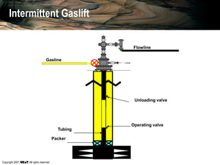 Copyright 2007, , All rights reserved
Intermittent Gaslift
Gasline
Flowline
Unloading valve
Operating valve
Tubing
Packer
 