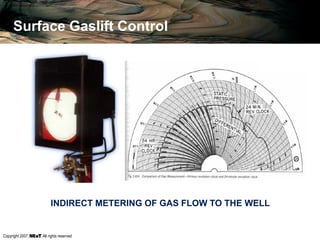 Copyright 2007, , All rights reserved
Surface Gaslift Control
INDIRECT METERING OF GAS FLOW TO THE WELL
 