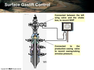 Copyright 2007, , All rights reserved
Connected to the
production casing valve
to record casing-tubing
annulus pressure.
Connected between the left
wing valve and the choke
box, to record WHP
Surface Gaslift Control
 