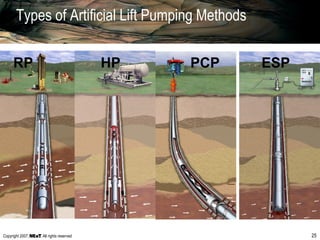 Copyright 2007, , All rights reserved 25
Types of Artificial Lift Pumping Methods
RP HP PCP ESP
 