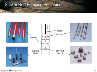 Copyright 2007, , All rights reserved 30
BARREL
RODS
PISTON
SETTING
BALLS
RIDING
VALVE
FLUID
Sucker Rod Pumping Equipment
 