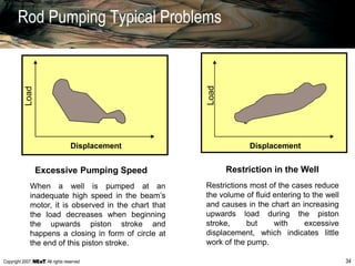 Copyright 2007, , All rights reserved
Rod Pumping Typical Problems
34
Displacement
Load
Excessive Pumping Speed Restriction in the Well
Load
When a well is pumped at an
inadequate high speed in the beam’s
motor, it is observed in the chart that
the load decreases when beginning
the upwards piston stroke and
happens a closing in form of circle at
the end of this piston stroke.
Restrictions most of the cases reduce
the volume of fluid entering to the well
and causes in the chart an increasing
upwards load during the piston
stroke, but with excessive
displacement, which indicates little
work of the pump.
Displacement
 