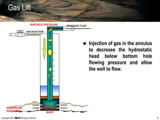 Copyright 2007, , All rights reserved 4
GAS INJECTION
PRODUCED FLUIDSURFACE PRESSURE
SANDFACE
PRESSURE
BHFP
RESERVOIR
PRESSURE
Gas Lift
 Injection of gas in the annulus
to decrease the hydrostatic
head below bottom hole
flowing pressure and allow
the well to flow.
 