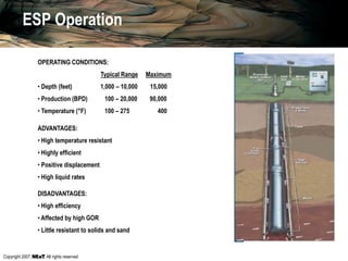 Copyright 2007, , All rights reserved
OPERATING CONDITIONS:
Typical Range Maximum
• Depth (feet) 1,000 – 10,000 15,000
• Production (BPD) 100 – 20,000 90,000
• Temperature (°F) 100 – 275 400
ADVANTAGES:
• High temperature resistant
• Highly efficient
• Positive displacement
• High liquid rates
DISADVANTAGES:
• High efficiency
• Affected by high GOR
• Little resistant to solids and sand
ESP Operation
 