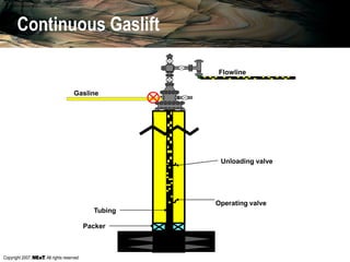 Copyright 2007, , All rights reserved
Continuous Gaslift
Gasline
Flowline
Unloading valve
Operating valve
Tubing
Packer
 