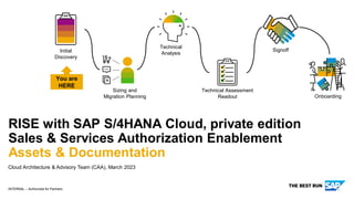 INTERNAL – Authorized for Partners
Initial
Discovery
Technical Assessment
Readout
Technical
Analysis
Sizing and
Migration Planning
Signoff
Onboarding
RISE with SAP S/4HANA Cloud, private edition
Sales & Services Authorization Enablement
Assets & Documentation
You are
HERE
Cloud Architecture & Advisory Team (CAA), March 2023
 
