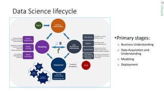 Data Science lifecycle
•Primary stages:
Lifecycle
 