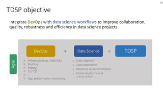 TDSP objective
Integrate DevOps with data science workflows to improve collaboration,
quality, robustness and efficiency in data science projects
o Infrastructure as Code (IaC)
o Building
o Testing
o CI / CD
o …
o App performance monitoring
 