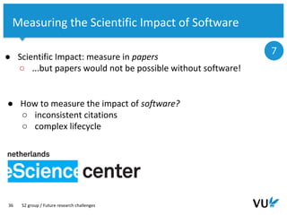 Vrije Universiteit Amsterdam
36
Measuring the Scientific Impact of Software
● Scientific Impact: measure in papers
○ ...but papers would not be possible without software!
S2 group / Future research challenges
7
● How to measure the impact of software?
○ inconsistent citations
○ complex lifecycle
 