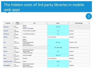 Vrije Universiteit Amsterdam
6
The hidden costs of 3rd party libraries in mobile
web apps
S2 group / Future research challenges
1
 